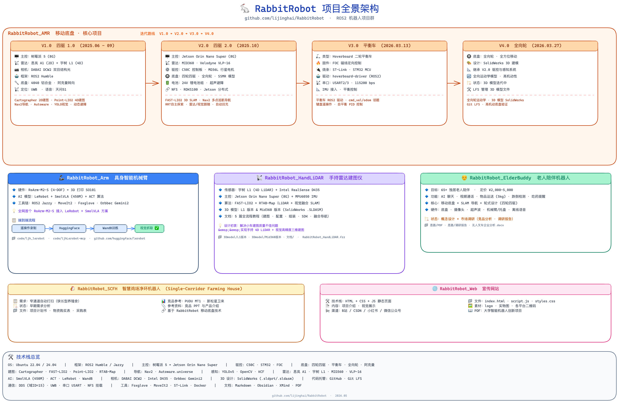 RabbitRobot 项目全景架构图
