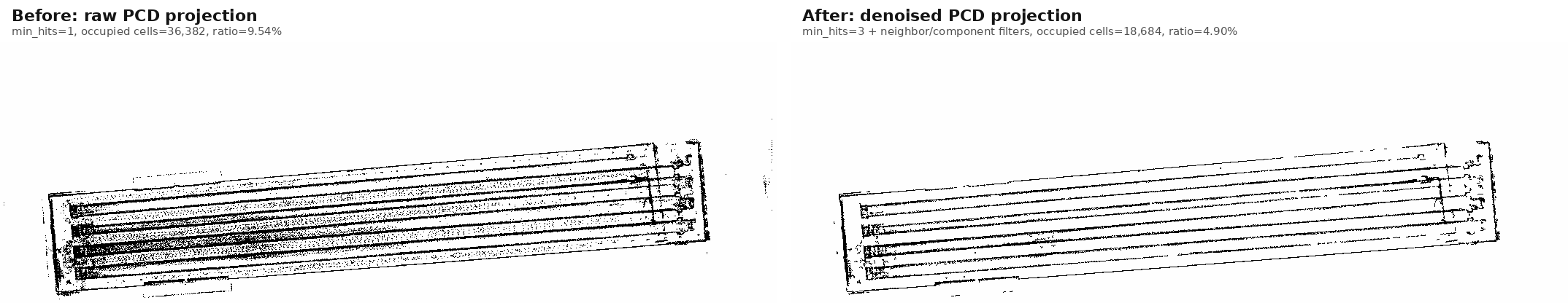 PCD map denoise before and after projection