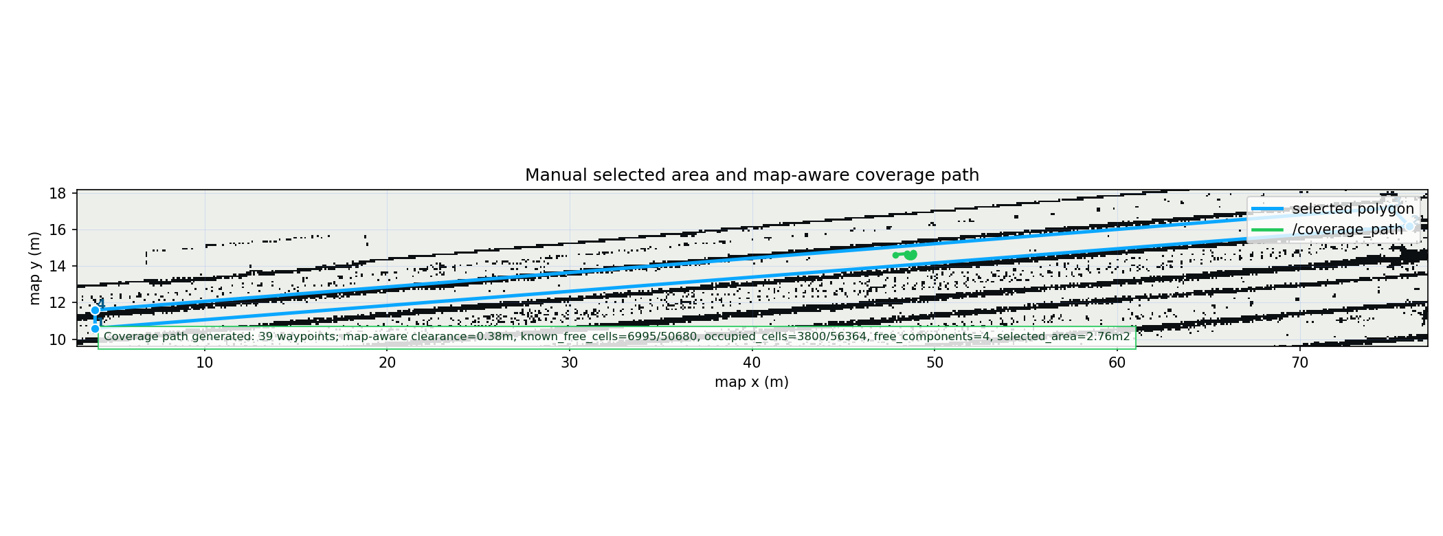 手动选择真实狭长地图区域后生成 map-aware 覆盖路径