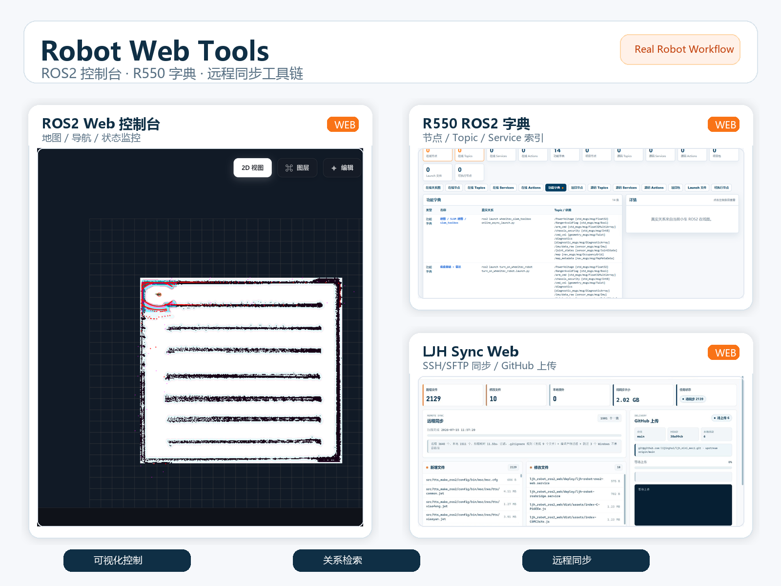Robot Web Tools overview